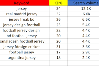 do profitable SEO keyword research for you