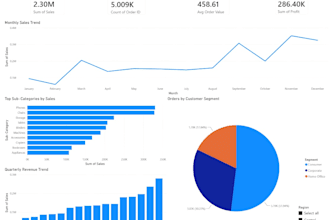 build a power bi dashboard for your business data