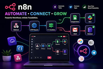 create n8n automation workflow with API webhook and integrations