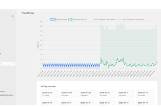 build a demand forecasting and inventory prediction model
