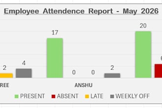 create excel attendence tracker, reports and  dashboards