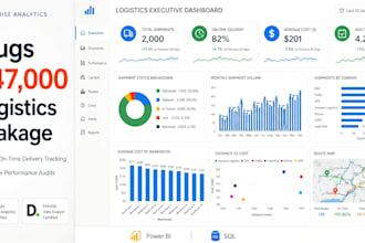 interactive logistics and supply chain power bi dashboard