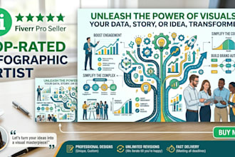 design professional unique infographics