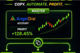 automate futures day trading prop trading smc nasdaq ibkr quant connect binance