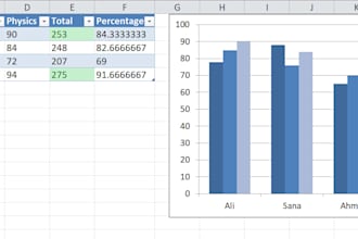 create excel dashboards and reports
