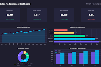 create professional power bi dashboards for your business kpis