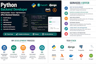 build secure rest apis using fastapi, flask and django