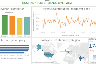 tableau dashboards, data visualization and storytelling