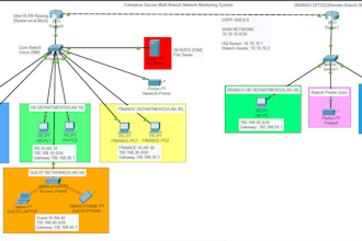 design and configure cisco packet tracer network topologies