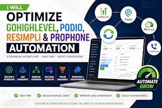 optimize gohighlevel, podio, resimpli and prophone automation