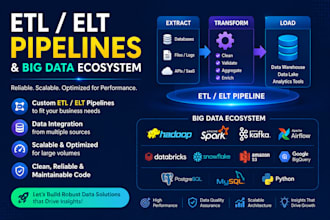 design and build scalable etl elt pipelines