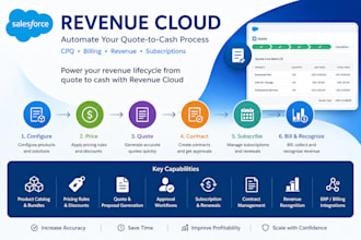be your salesforce cpq expert and revenue cloud consultant