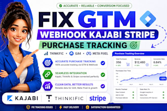 fix GTM webhook kajabi stripe purchase tracking thinkific ga4 meta pixel