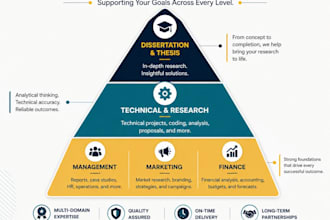 write academic and technical content