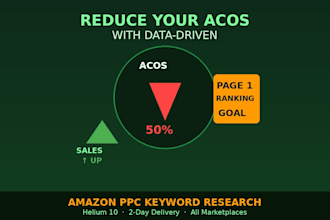 be your amazon ppc manager, amazon ads campaign management
