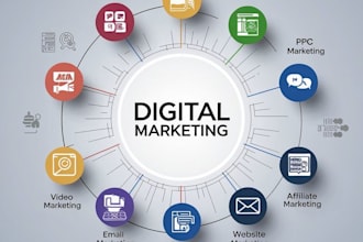digital marketing as digital marketing agency,digital marketing consultant