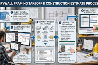 do drywall framing takeoff and construction estimate