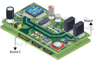 implement schematic design pcb layout, pcb production, pcba generation, 3d model
