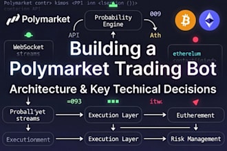 give polygon and polymarket  copytrading platform, dedicated bot