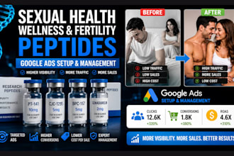 setup and manage google ads for fertility, sexual health peptide