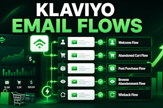 design klaviyo abandonment cart automation and post purchase klaviyo automation