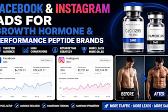 setup and optimize google ads for growth hormone and performance peptide brand