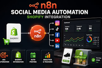 n8n social media automation, n8n shopify social media integration n8n automation