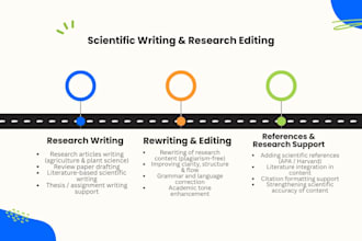 provide scientific writing for agricultural