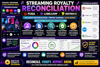 reconcile streaming royalties from fuga, labelcamp or distrokid in xero or quick
