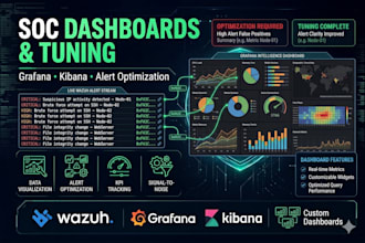 build soc dashboards in grafana and optimize your wazuh siem