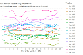 analyze the data for you