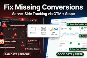 set up server side tracking via GTM using stape for ga4 and ads