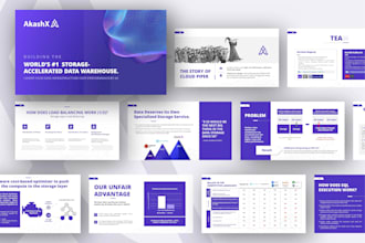 do powerpoint design, pitch deck, business sales canva presentation brand PPT
