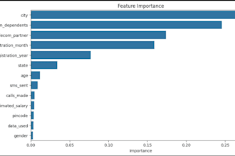 do professional data analysis, cleaning and visualization using python