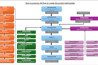design professional and premium powerpoint presentation