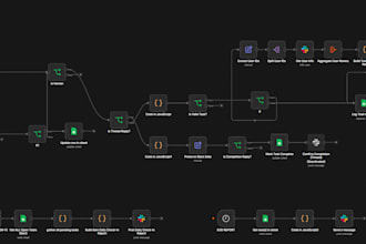 build ai automations, chatbots, and workflows for you