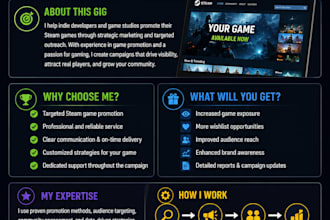 boost steam game visibility