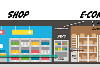 be your secure micro hub and storage space in the philippines