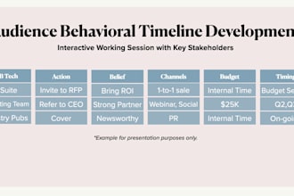 create a strategic marketing plan for your consumer brand