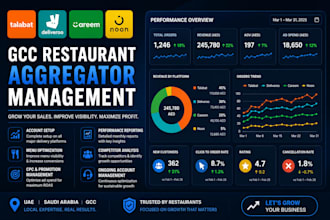 grow your restaurant sales through monitoring gmv, aov while reducing commission