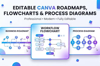 design editable canva roadmap, flowchart and process diagram