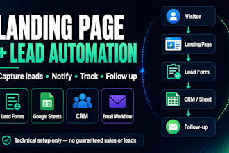 create a landing page with lead capture and automation workflow