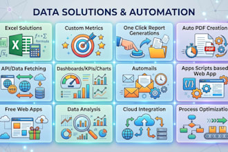 create business solution through excel and google sheets