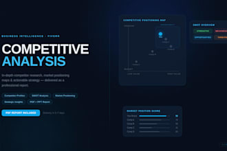 do a complete competitive analysis for your business