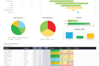 data analysis and bi report and dashboard,good in sql