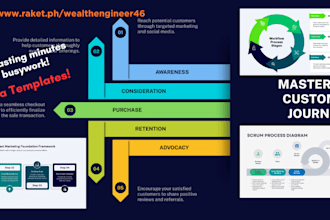 do powerpoint and canva presentation
