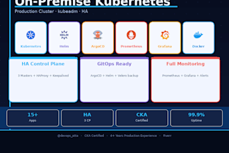 setup and deploy on premise kubernetes cluster with high availability