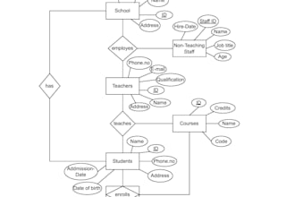 create database diagram design