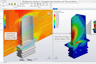 do thermal analysis fea and cfd solid fluids stress ansys fluent abaqus comsol