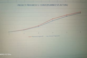 master gantt chart dpr and scurve on ms excel